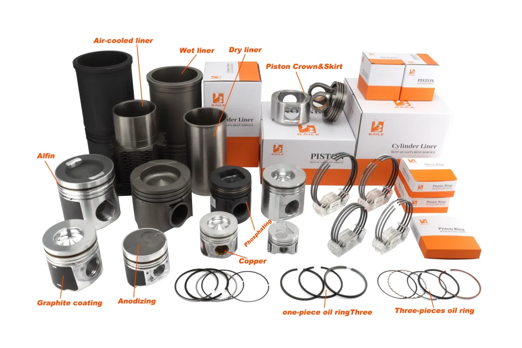 Detailed explanation of piston, piston ring and cylinder liner
